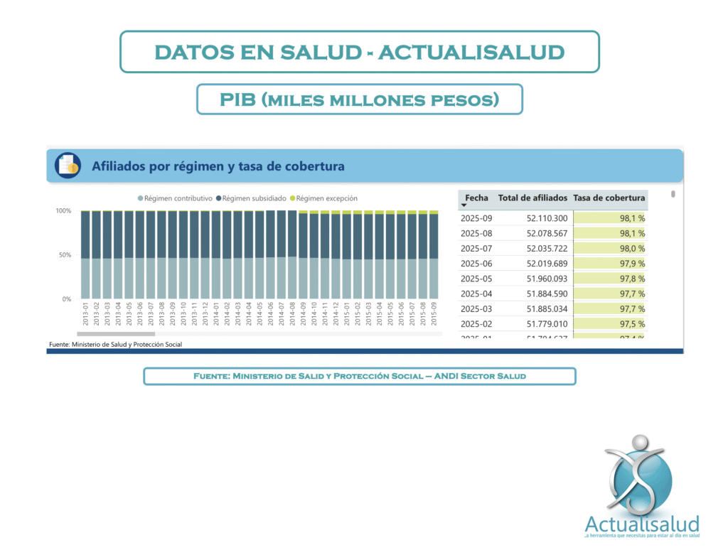 COBERTURA SSSS COLOMBIA - SEPTIEMBRE 2025