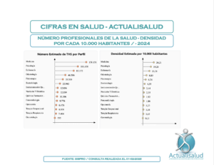 NÚMERO PROFESIONALES DE LA SALUD - DENSIDAD POR CADA 10.000 HABITANTES / - 2024