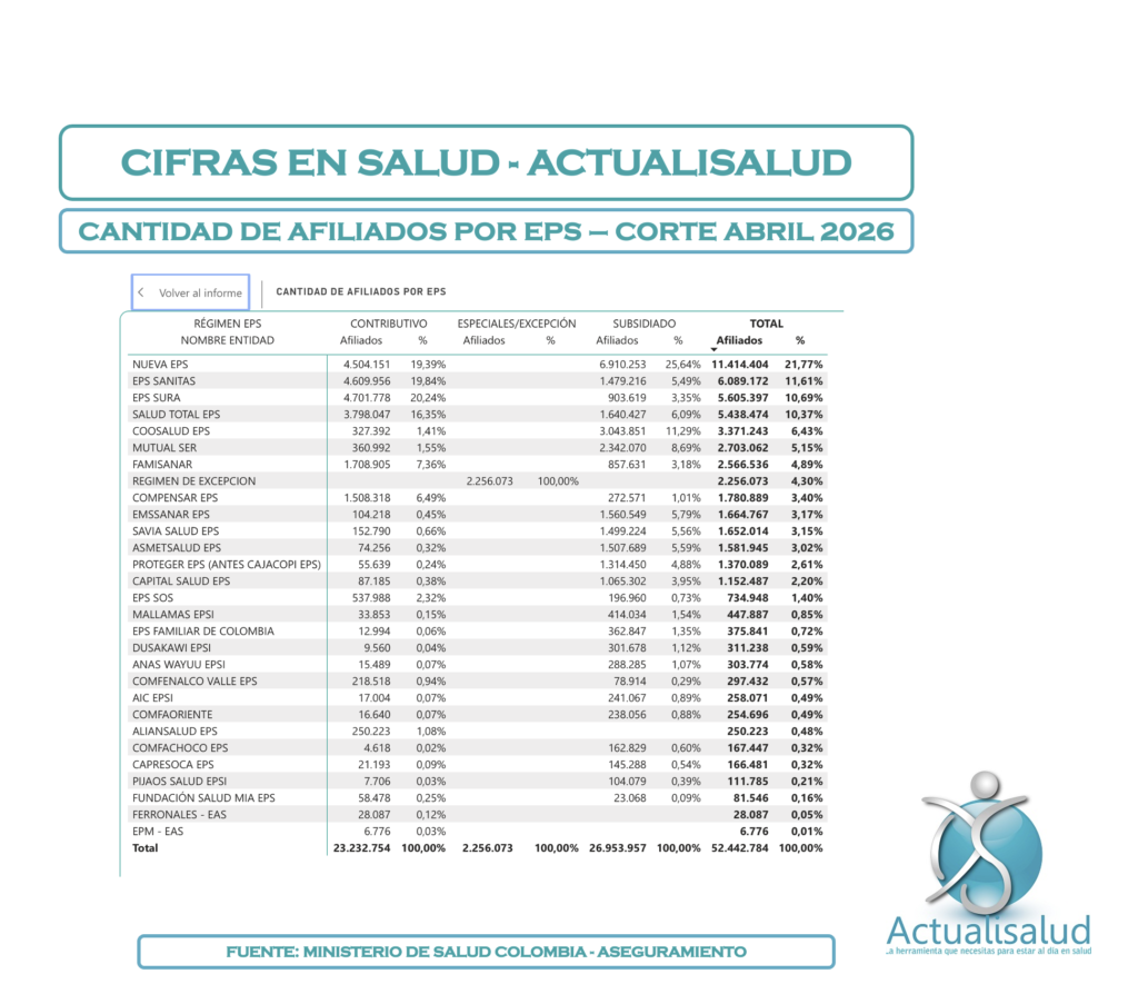 CIFRAS EN SALUD