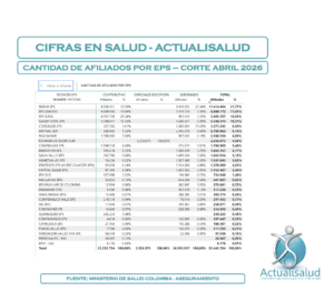 CIFRAS EN SALUD